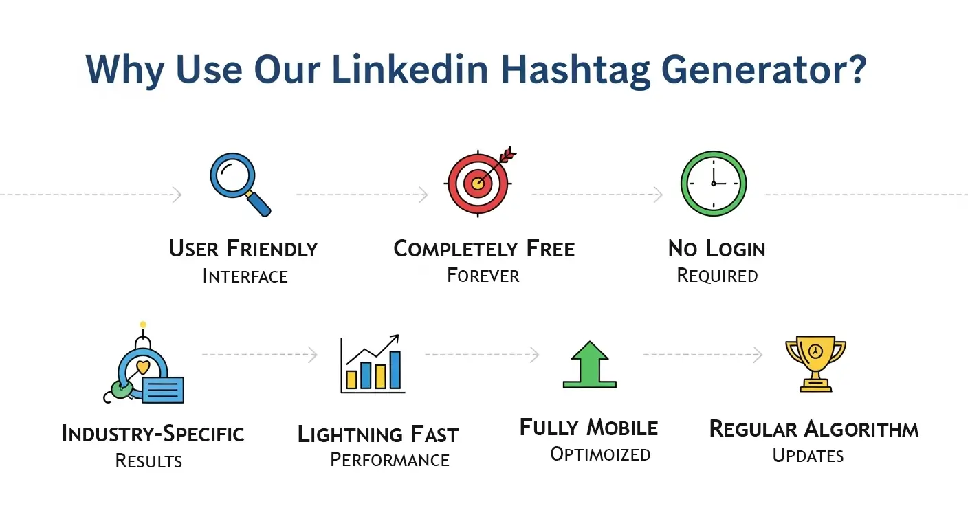 Why LnkdDownloader's Hashtag Generator Stands Out