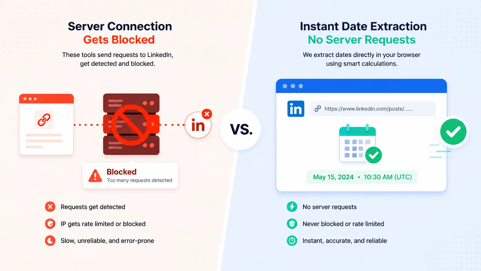 Why Our Tool Is Different